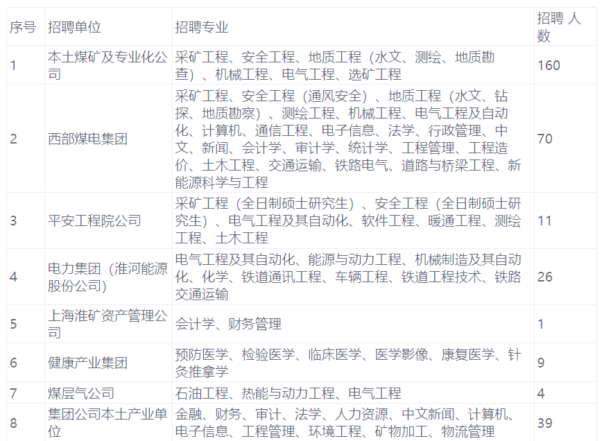 淮河能源：公司本次重组涉及的国资监管机构批准相关程序尚在推进过程中