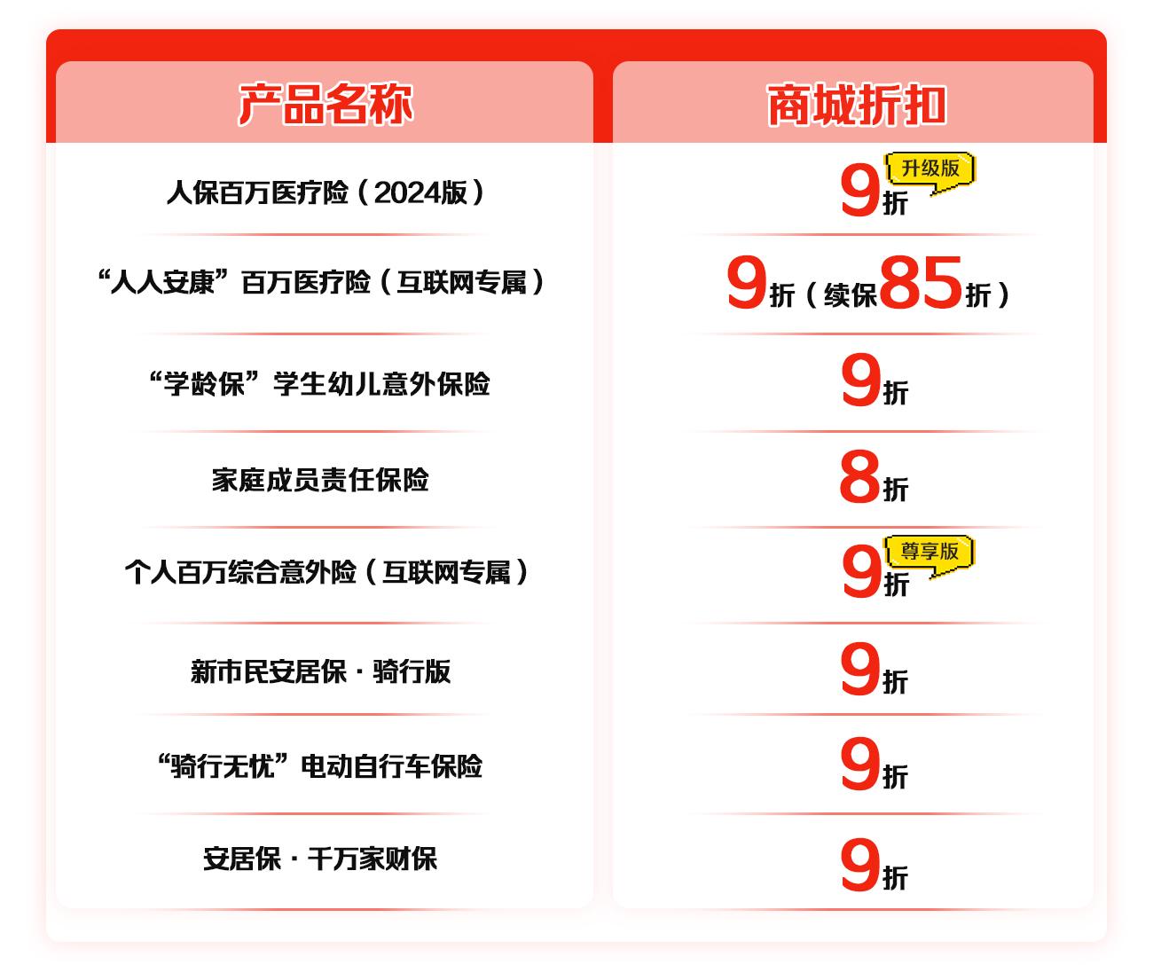 成本与政策双重挑战下,2025年预混料行业投资战略研究_人保财险政银保 ,人保财险