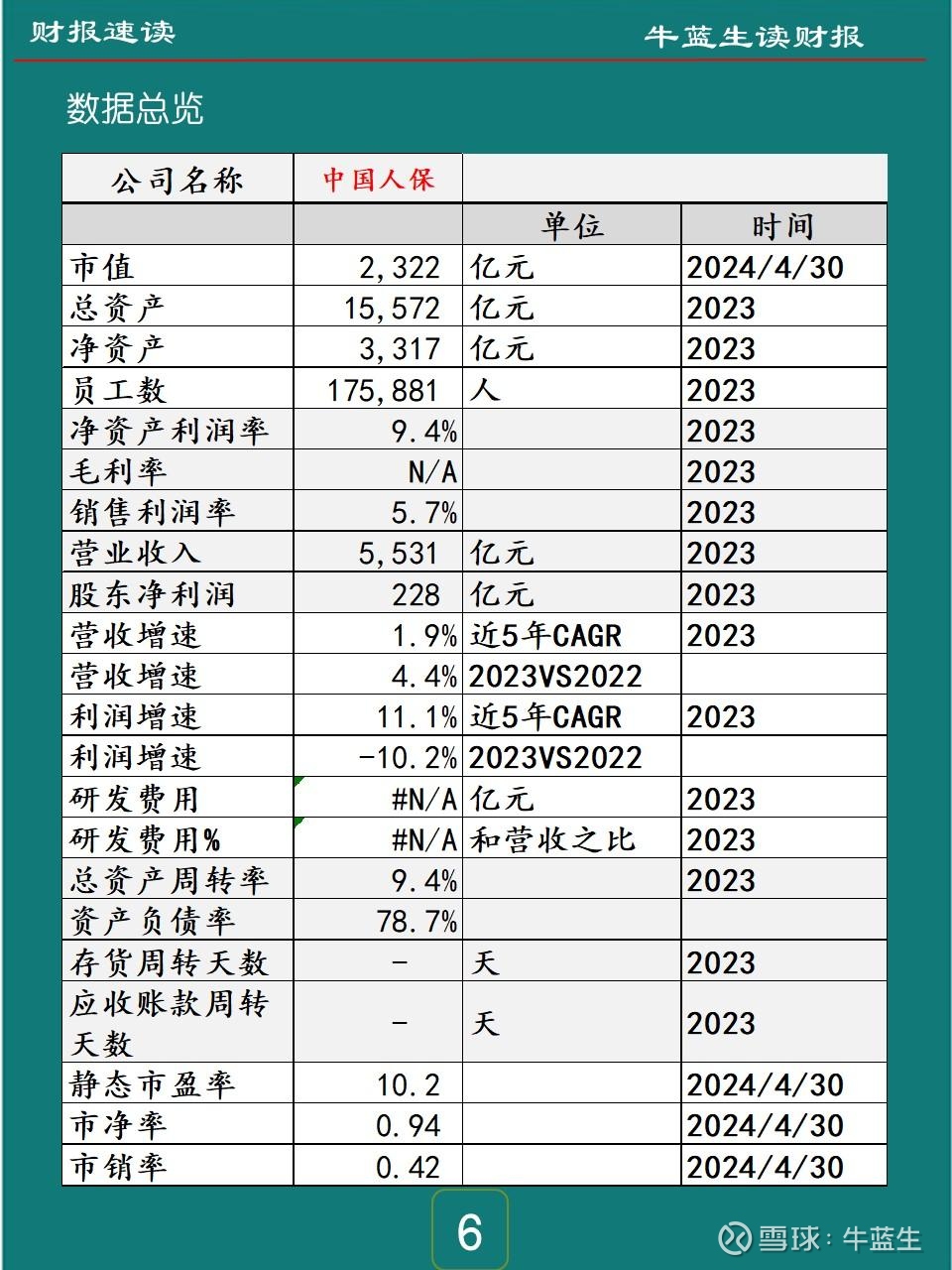 人保服务 ,人保财险 _中国农村电网改造行业发展潜力分析及投资战略规划2025