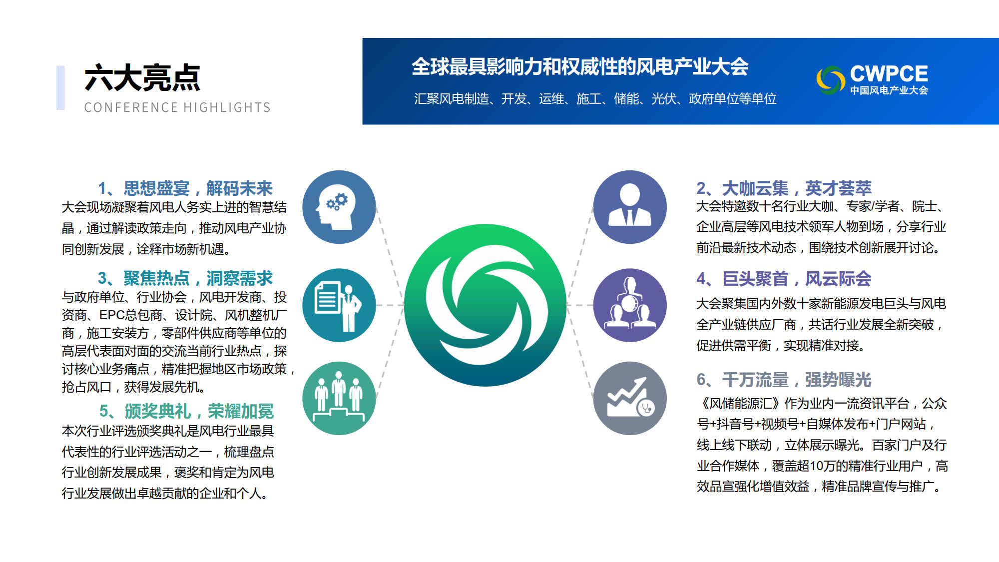 2024年中国风电装备行业发展现状、竞争格局及未来发展趋势与前景分析_人保服务 ,人保财险政银保