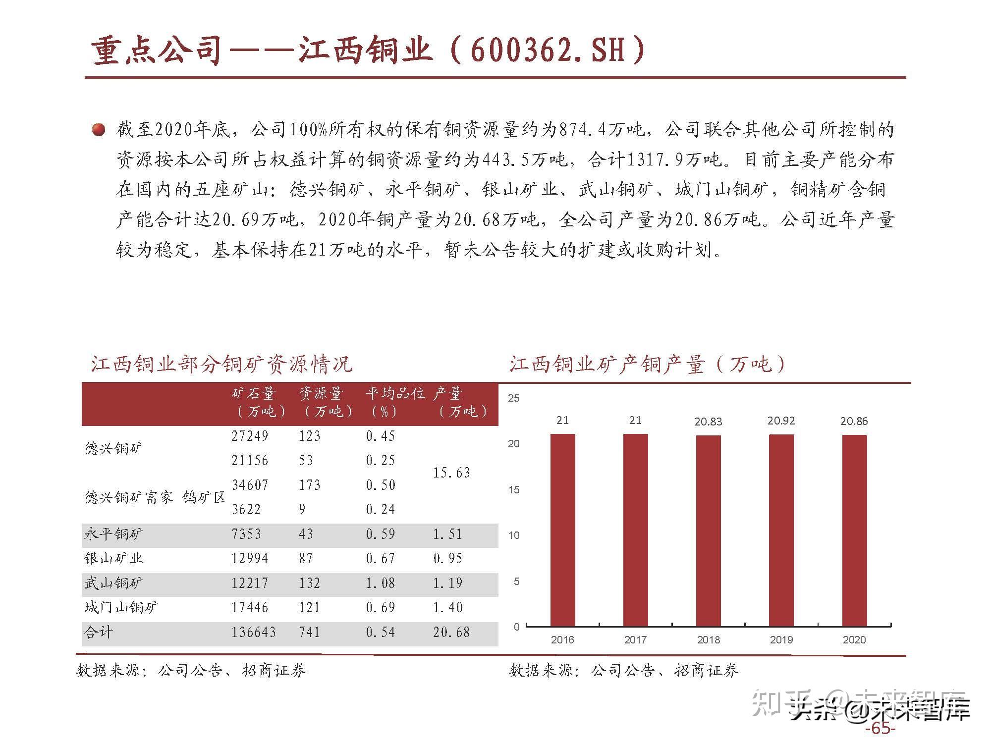 民生证券给予洛阳钼业推荐评级：收购金矿构建第二成长曲线，管理层调整迈向新篇章