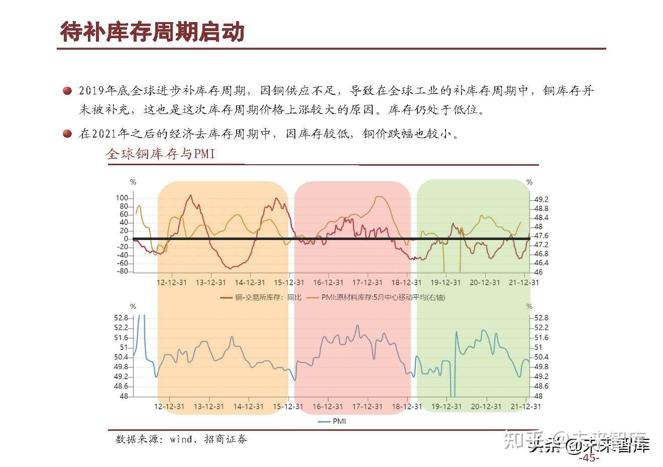 民生证券给予洛阳钼业推荐评级：收购金矿构建第二成长曲线，管理层调整迈向新篇章
