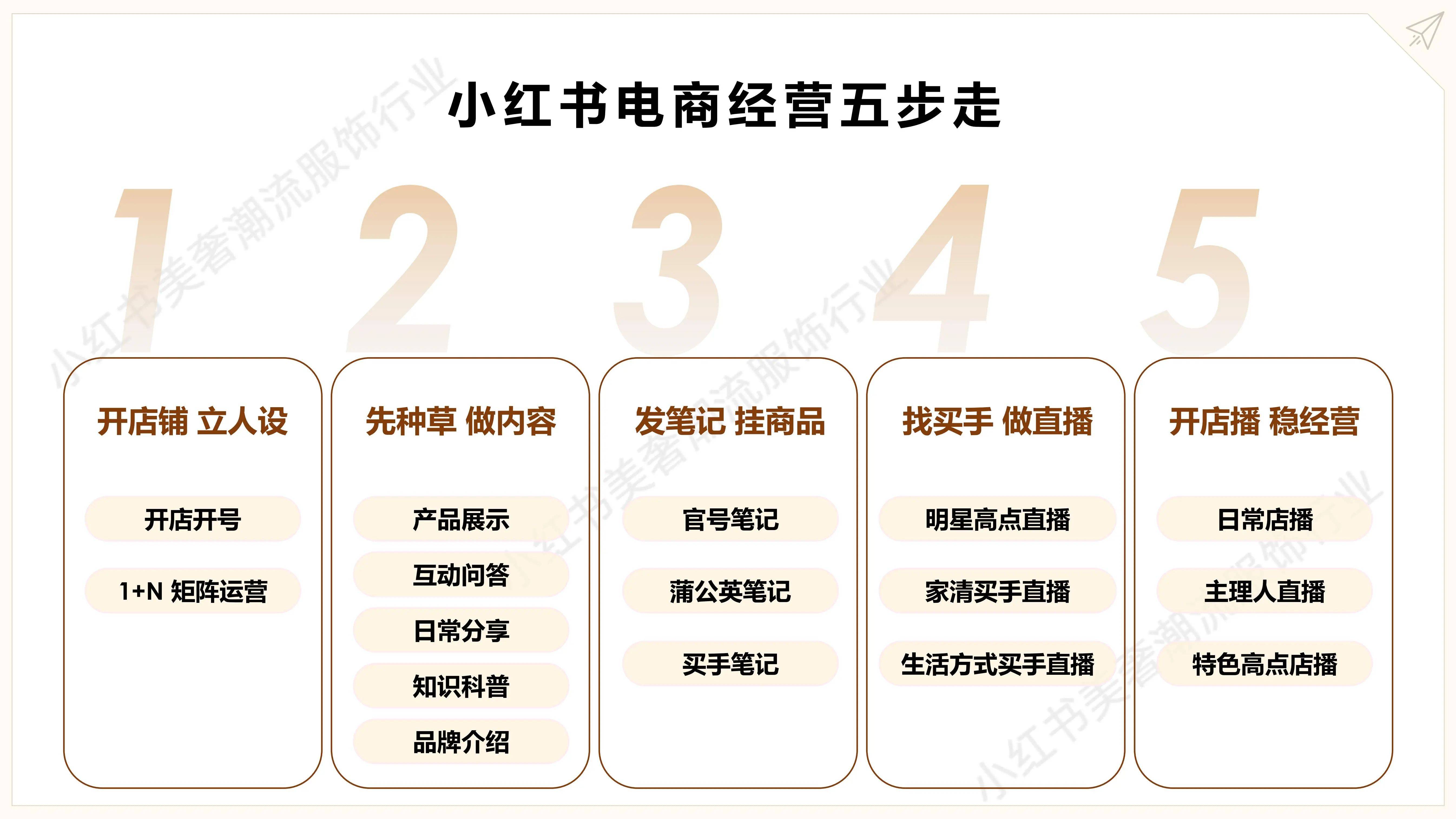电商行业未来趋势分析:淘宝、小红书达成战略合作,实现种草到购买闭环_人保服务 ,人保伴您前行