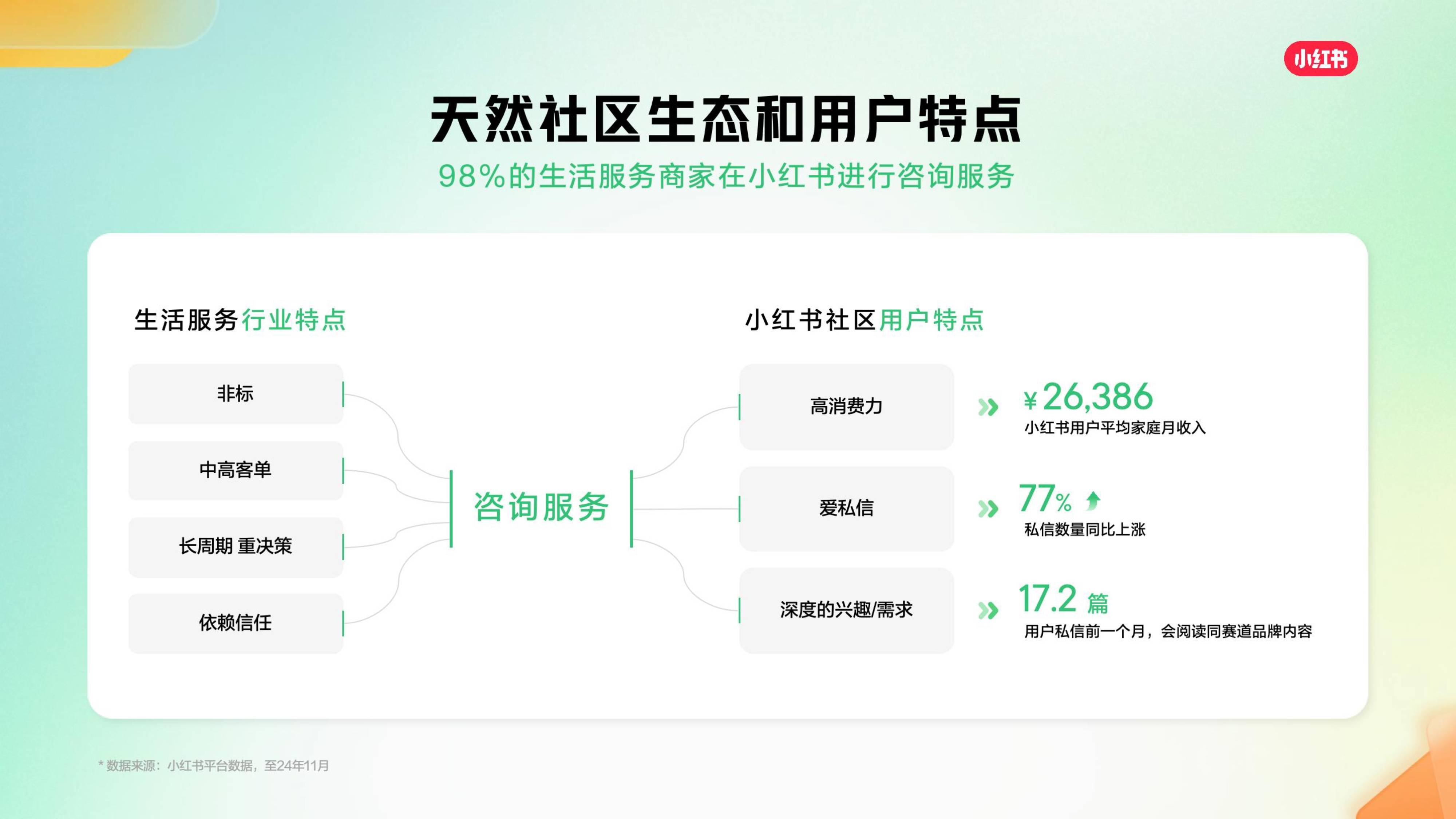 电商行业未来趋势分析:淘宝、小红书达成战略合作,实现种草到购买闭环_人保服务 ,人保伴您前行