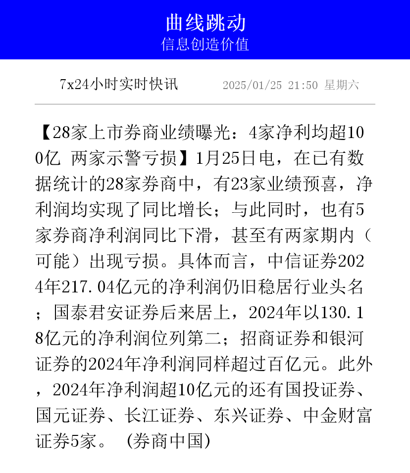 券商科创债来了！12家券商率先公布，合计发行近180亿元