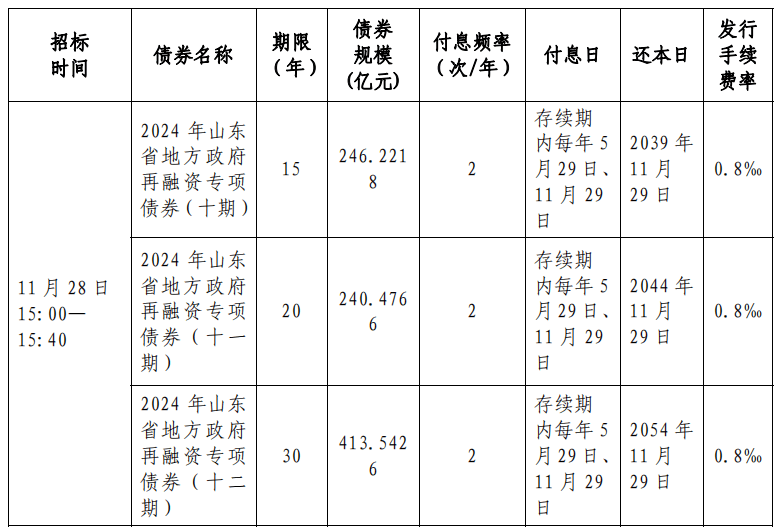 政府债加快发行使用 支持扩内需稳增长