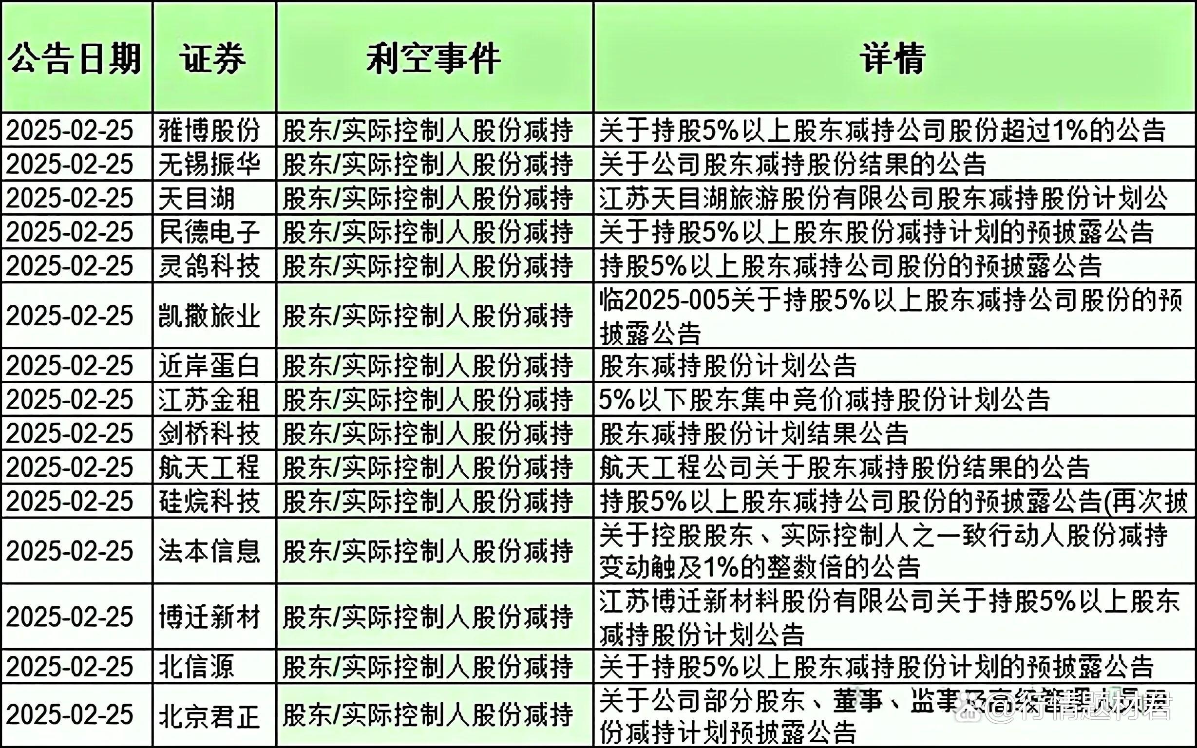 5月13日天箭科技涨停：第三代半导体，氮化镓，军民融合概念热股