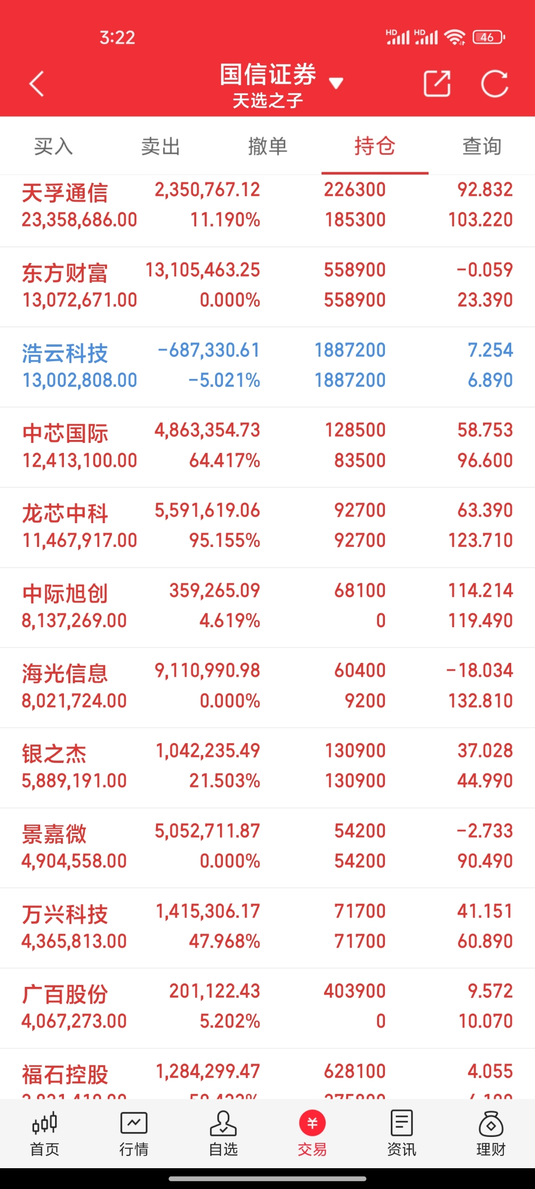 5月13日天箭科技涨停：第三代半导体，氮化镓，军民融合概念热股