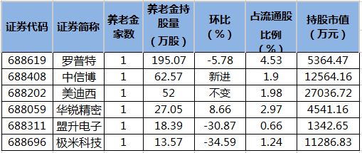 215只ETF获融资净买入 华夏上证科创板50ETF居首