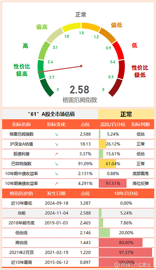 事关降息！重要数据公布！