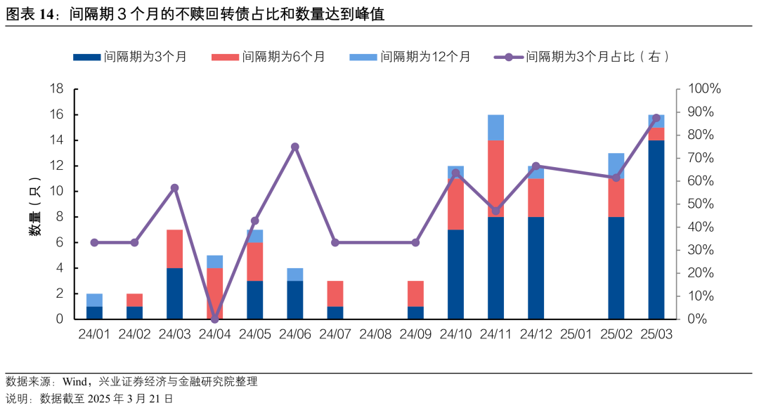 北京金融街服务局：支持北交所持续丰富产品体系 研究推出公开发行可转债