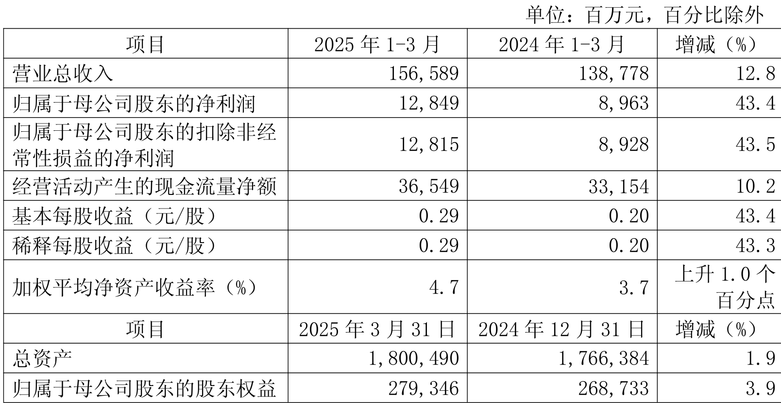 储能电池行业市场发展现状及市场规模、竞争格局分析2025_人保服务 ,人保有温度