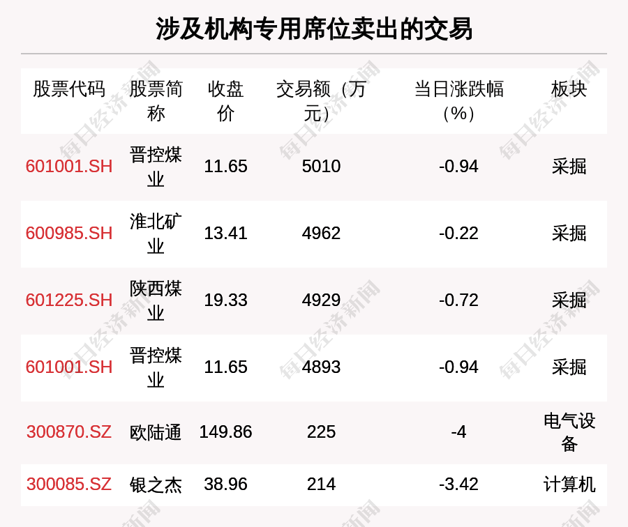 东微半导大宗交易成交806.80万元