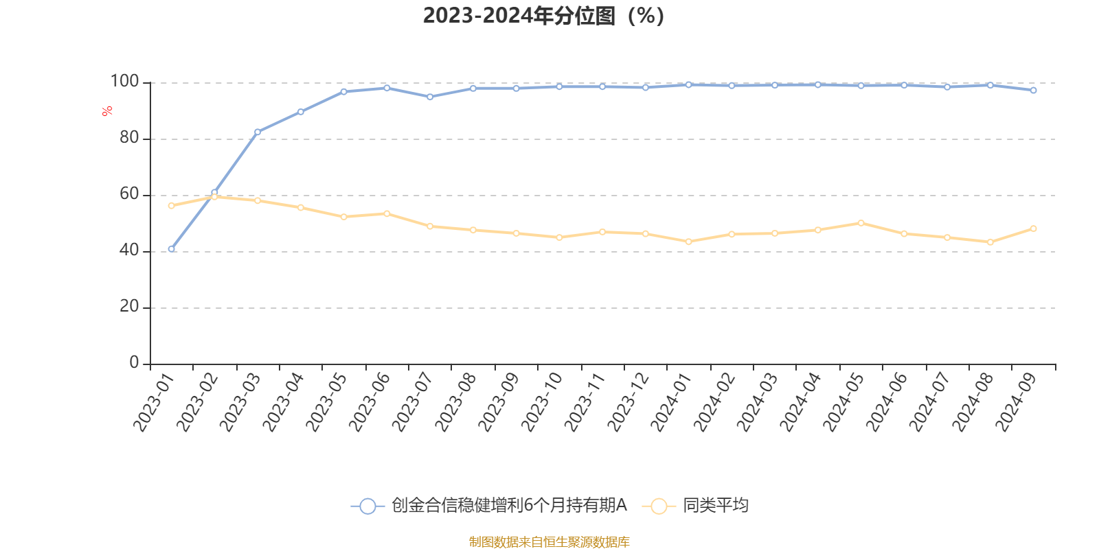 创益通股东户数连续5期下降 筹码集中以来股价累计上涨6.46%