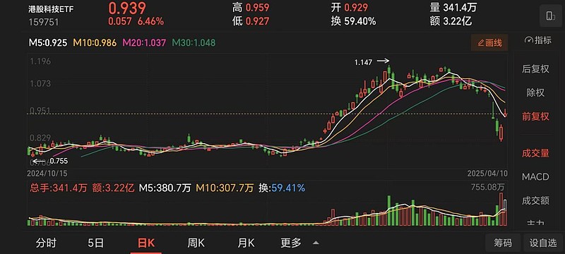 5月13日南向资金净买入22.62亿港元