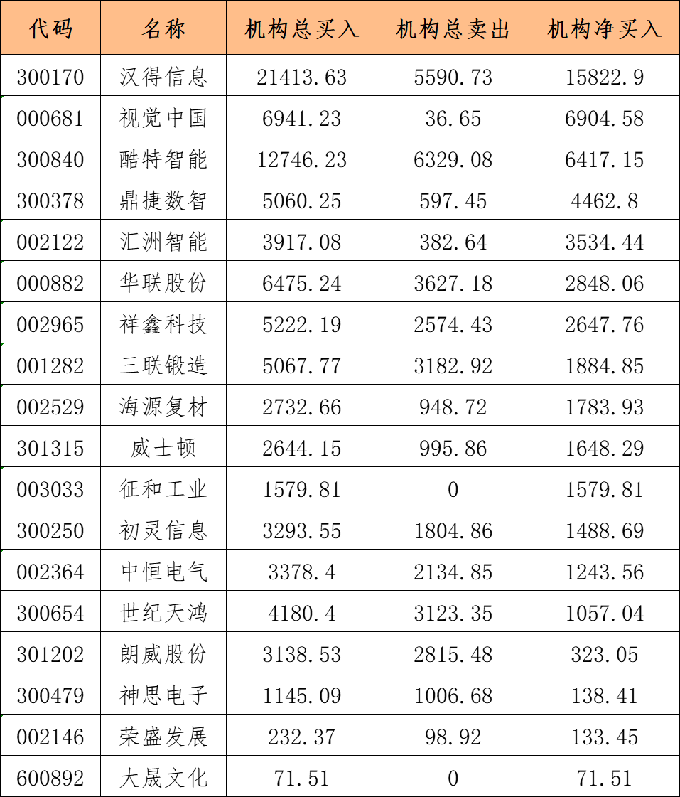国航远洋龙虎榜数据（5月13日）