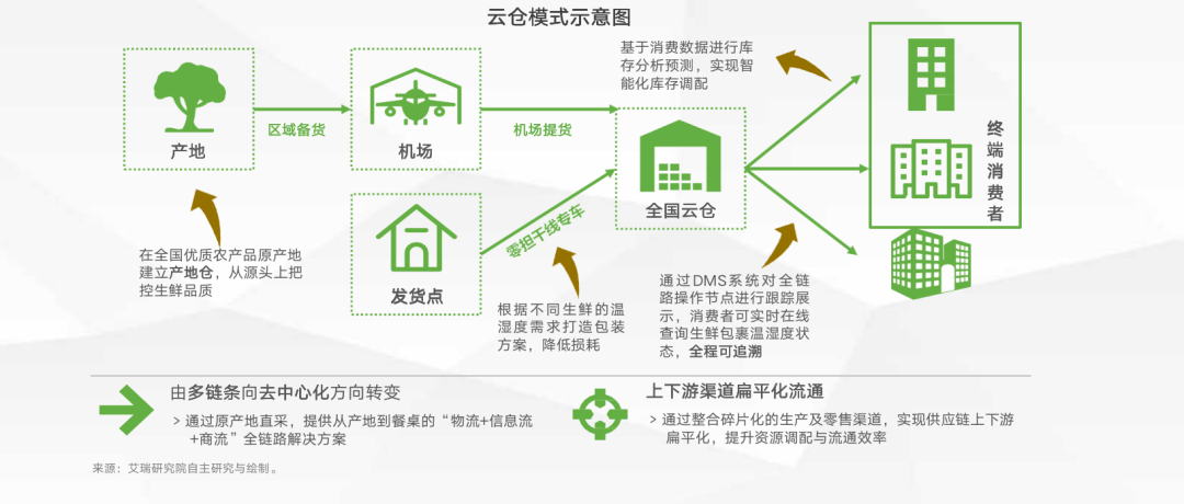 2025年中国水果保鲜行业现状及前景分析_保险有温度,人保车险   品牌优势——快速了解燃油汽车车险