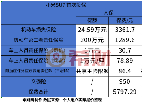 2024年大输液行业发展现状、竞争格局及未来发展趋势与前景分析_人保车险   品牌优势——快速了解燃油汽车车险,人保车险