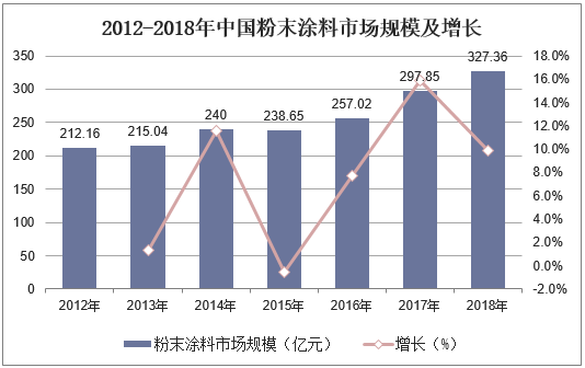 2025中国纸巾市场深度调查及发展现状、未来趋势预测_人保财险 ,人保护你周全