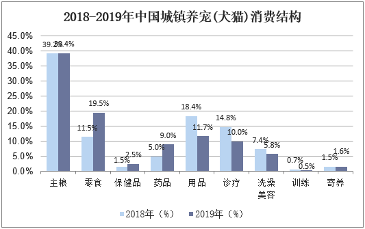 2025年宠物培训行业现状与发展趋势分析_保险有温度,人保财险 