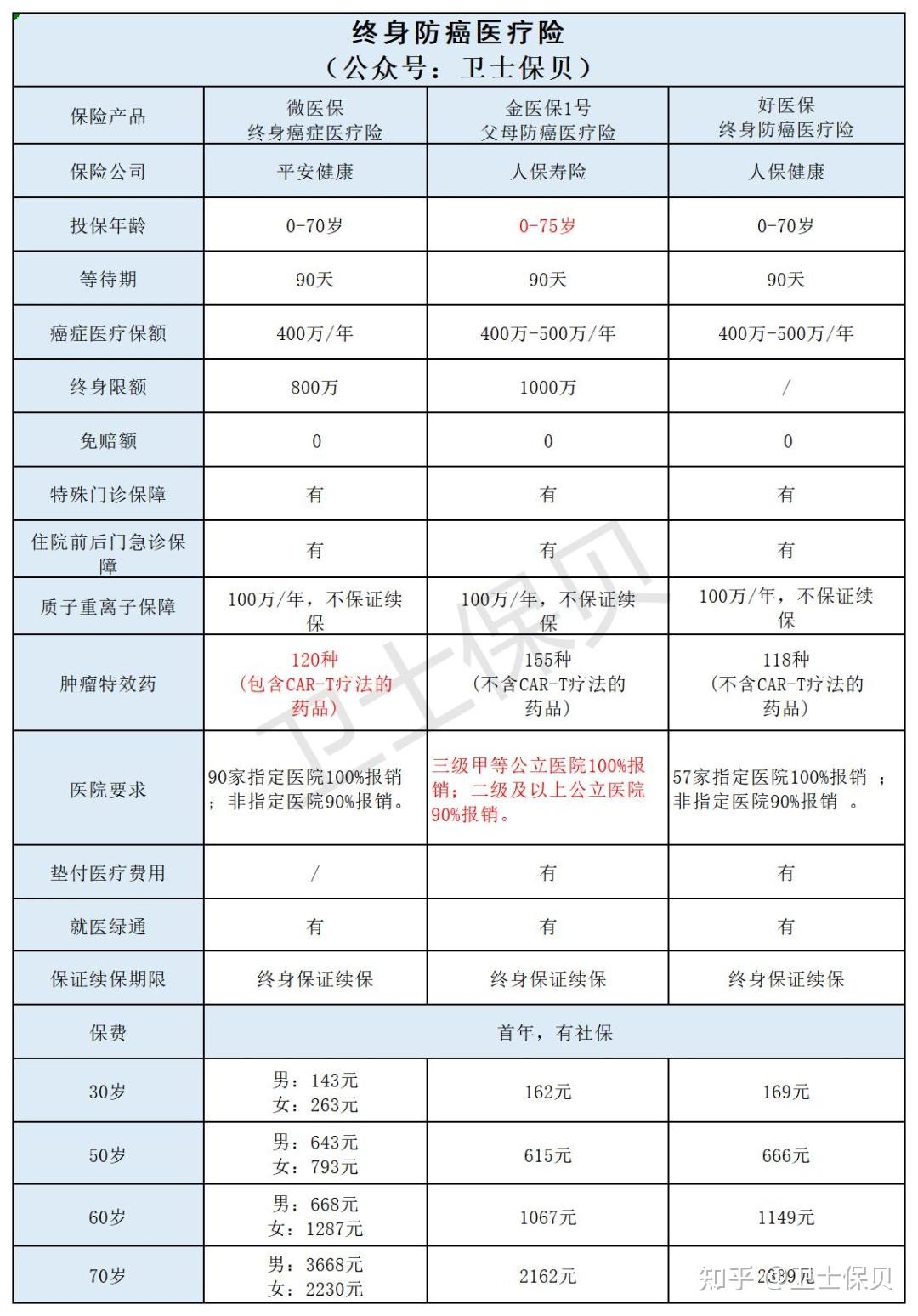 2024年中国肿瘤治疗行业发展现状、竞争格局及未来发展趋势与前景分析_人保车险   品牌优势——快速了解燃油汽车车险,人保服务