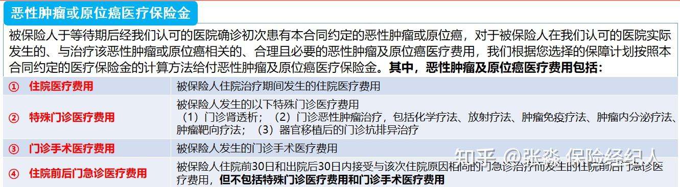 2024年中国肿瘤治疗行业发展现状、竞争格局及未来发展趋势与前景分析_人保车险   品牌优势——快速了解燃油汽车车险,人保服务