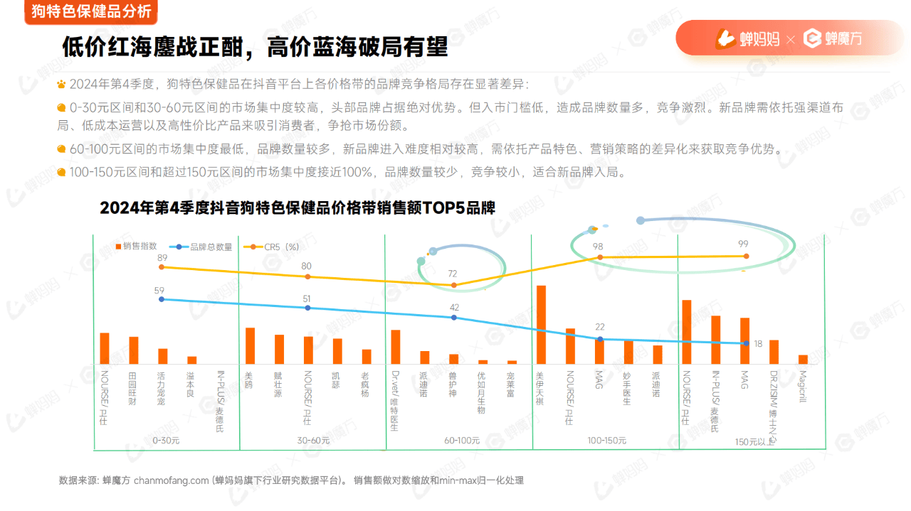 保险有温度,人保护你周全_2025年宠物美容行业市场调查及投资分析