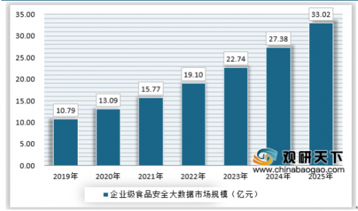 人保有温度,人保护你周全_2025年节能服务行业市场深度调研及未来发展趋势