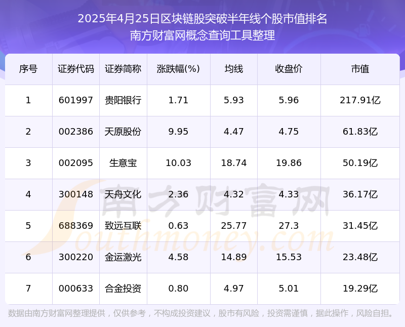 2025年北美区块链金融行业市场调查与投资建议_人保车险   品牌优势——快速了解燃油汽车车险,拥有“如意行”驾乘险，出行更顺畅！