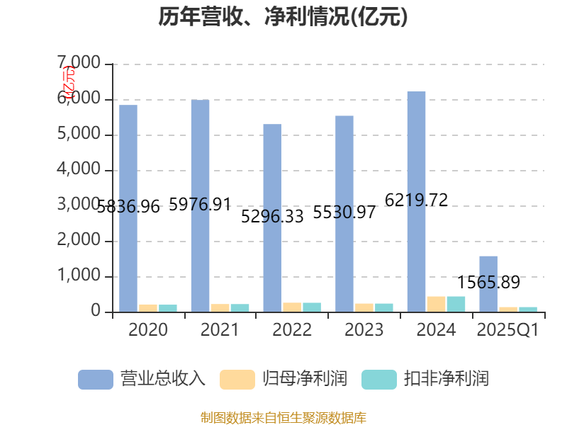 物流行业市场发展现状及供需格局分析2025_保险有温度,人保车险