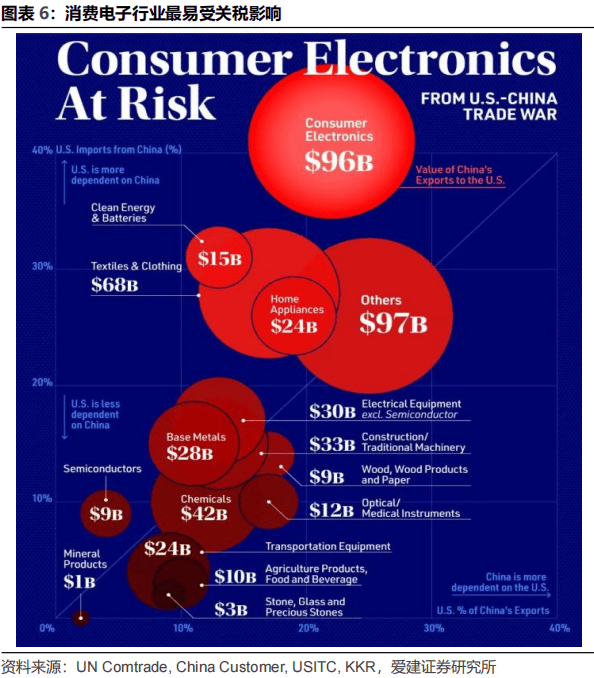立讯精密:公司海外业务主要采用美元进行结算