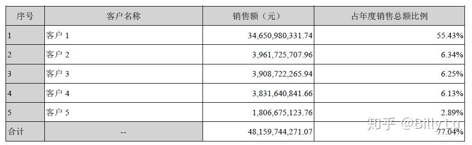 立讯精密:公司海外业务主要采用美元进行结算