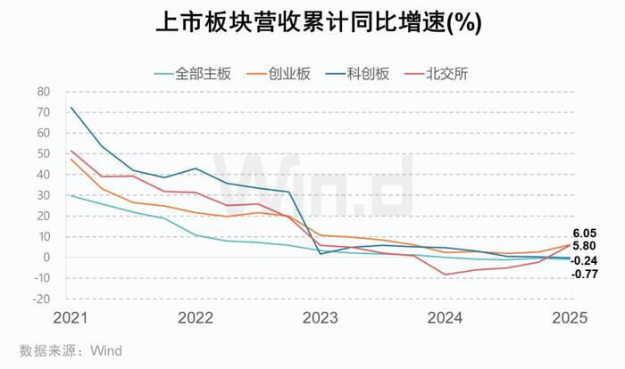 港交所上市规则迭代升级 与A股科创板形成互补式融资生态