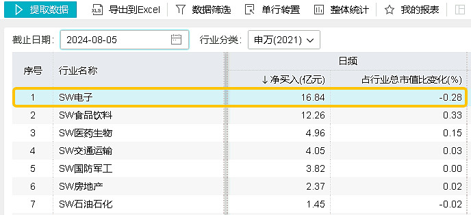 多只人形机器人主题ETF跌逾1%