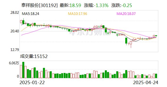 立新能源：5月20日召开董事会会议