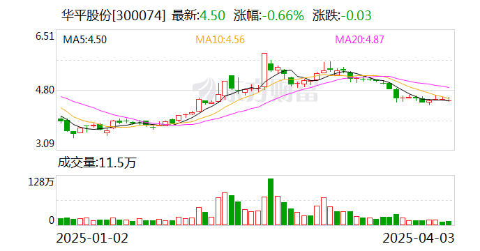 立新能源：5月20日召开董事会会议