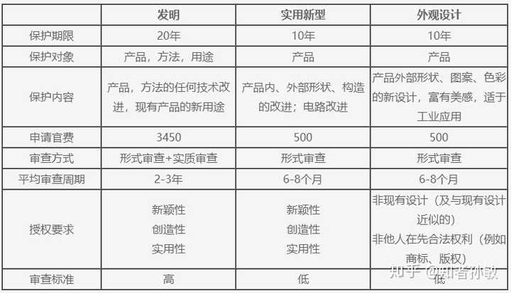 科博达获得实用新型专利授权:“一种根据输入电压自适应降低LDO功耗的电路”