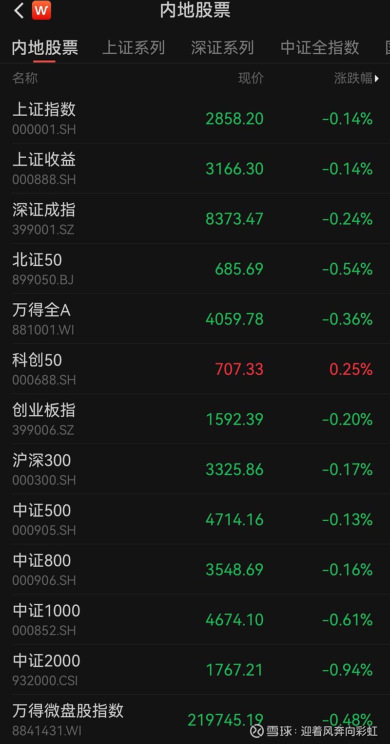 中证转债指数收涨0.13%，208只可转债收涨