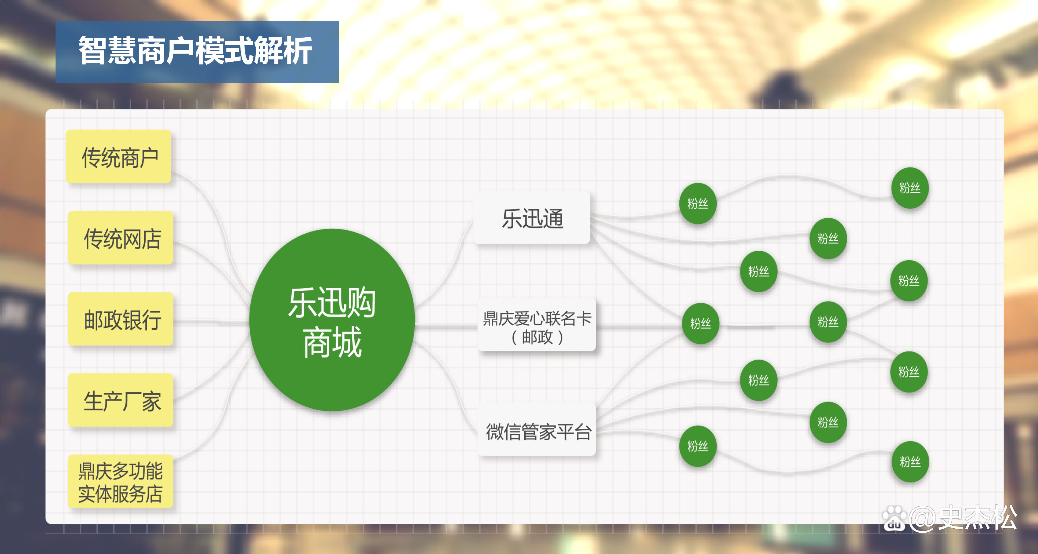 创识科技：公司是电子支付行业数字化方案商，为商户及银行提供电子支付、行业特色应用及数字化营销的产品与服务