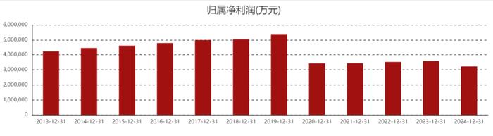 一季度银行业小微、涉农贷款双线增长 净息差降幅收窄提振市场信心