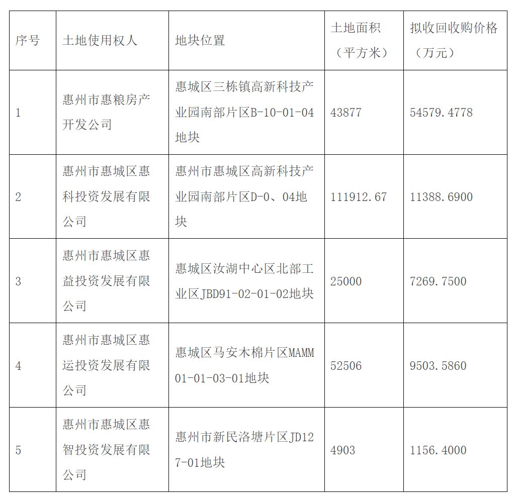 专项债收储提速！各地拟回收闲置土地近3000宗