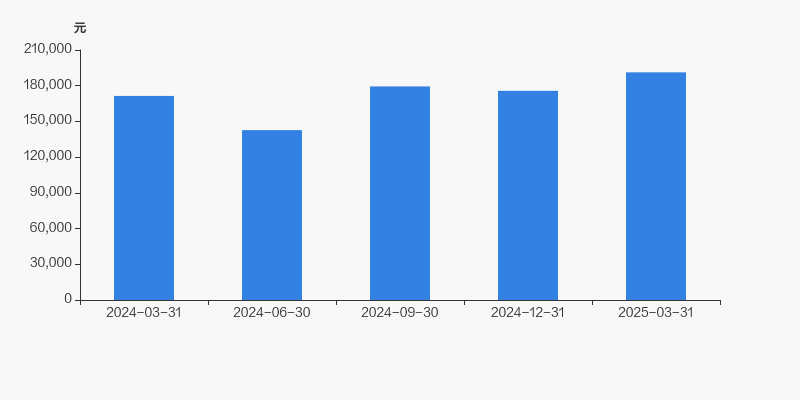 格灵深瞳：累计回购约335万股