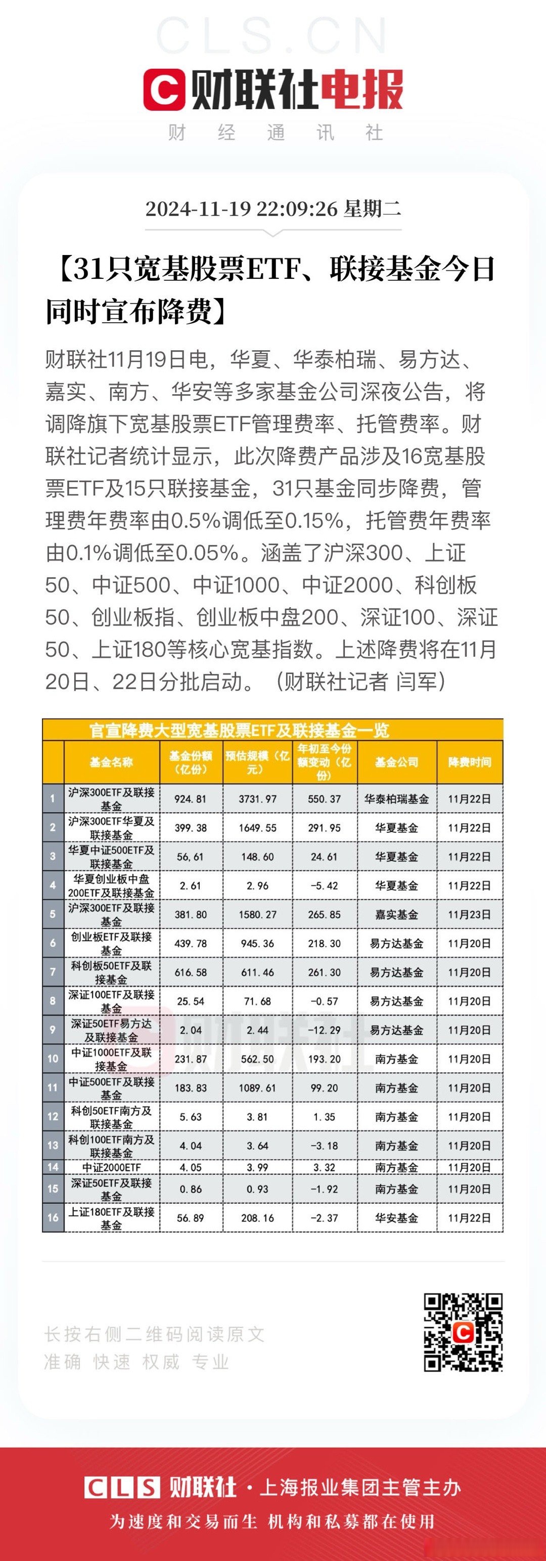 基金公司密集公告 开通不同份额转换业务