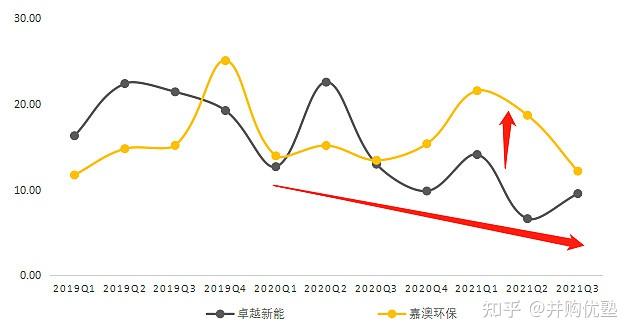 卓越新能：公司作为国内生物柴油领域全产业链布局的先行企业