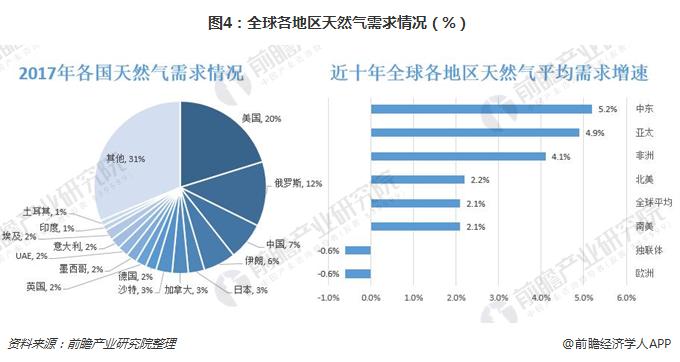 bp与浙能集团签署液化天然气长期购销协议