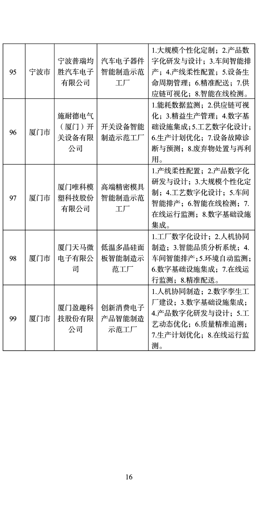 超达装备：入选2025年江苏省先进级智能工厂名单
