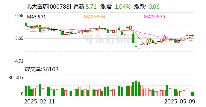 ST凯文:5月23日召开董事会会议
