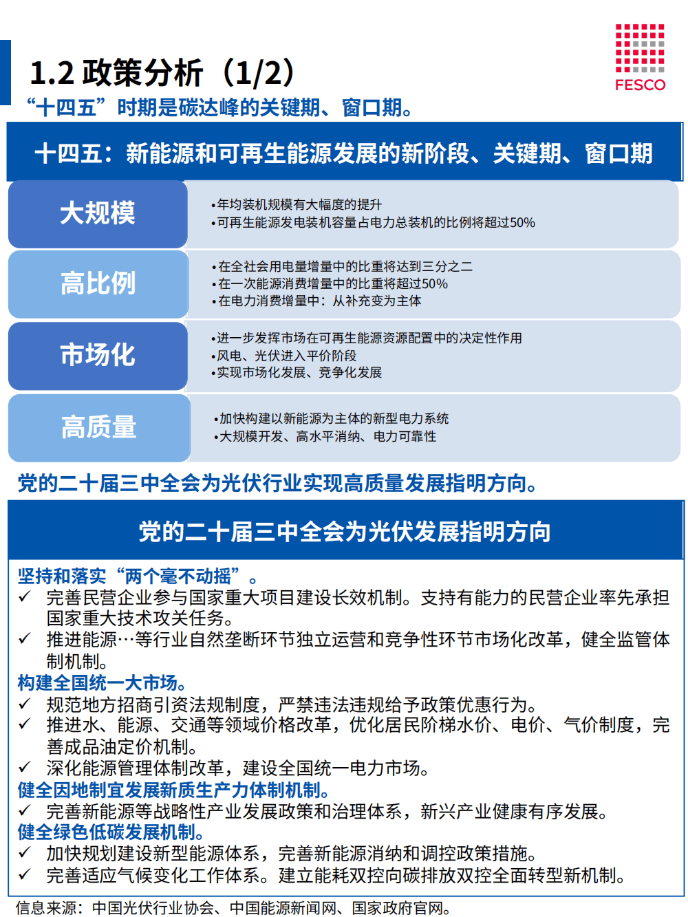 人保车险,人保财险 _2024年中国光伏保险行业发展现状、竞争格局及未来发展趋势与前景分析