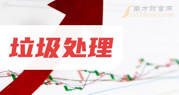 2025年餐厨垃圾处理行业发展前景预测及投资_拥有“如意行”驾乘险,出行更顺畅!,人保有温度