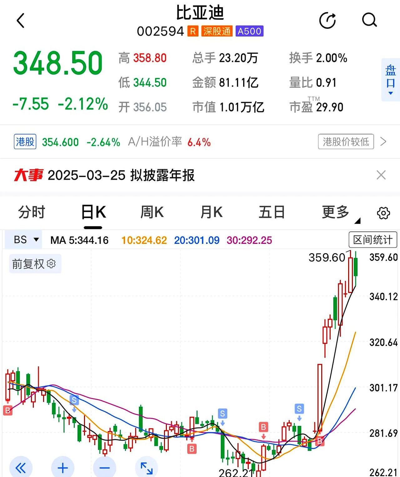 陕国投Ａ：二级市场交易价格受多方面因素影响公司不存在压低股价行为